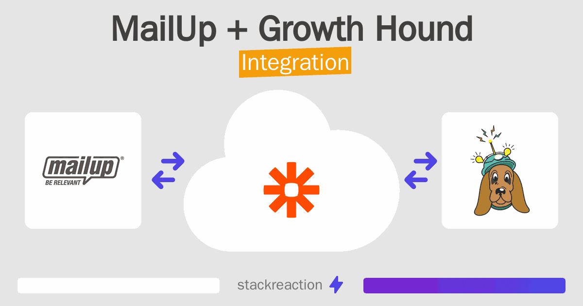 MailUp and Growth Hound Integration