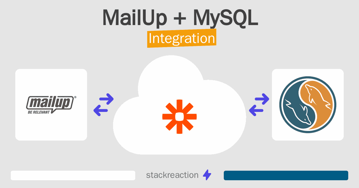 MailUp and MySQL Integration