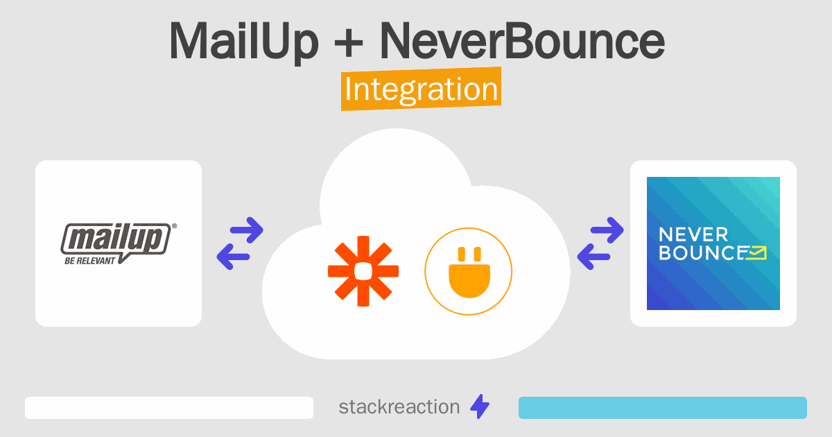 MailUp and NeverBounce Integration