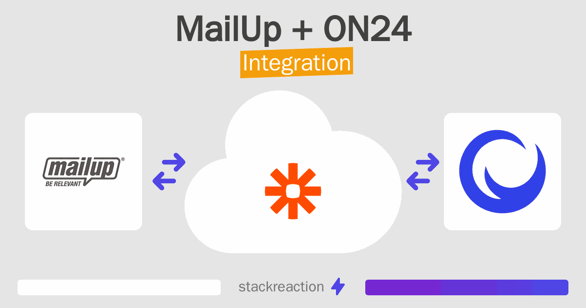 MailUp and ON24 Integration