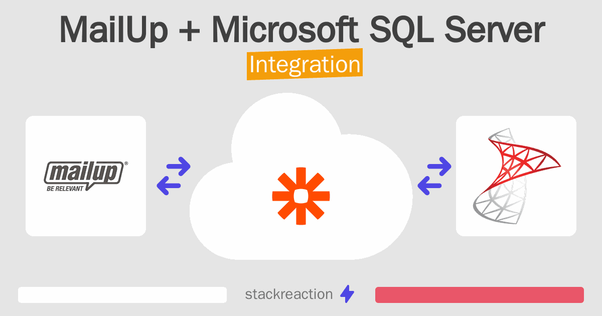 MailUp and Microsoft SQL Server Integration