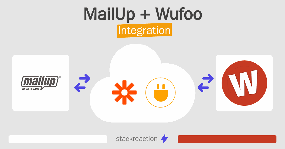 MailUp and Wufoo Integration
