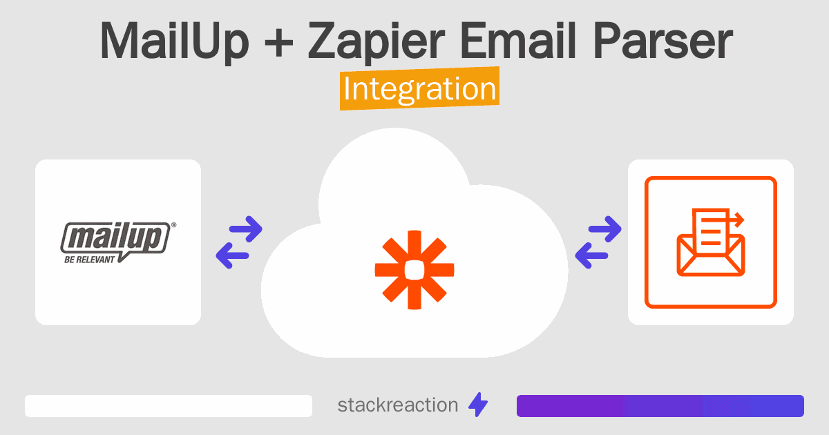 MailUp and Zapier Email Parser Integration