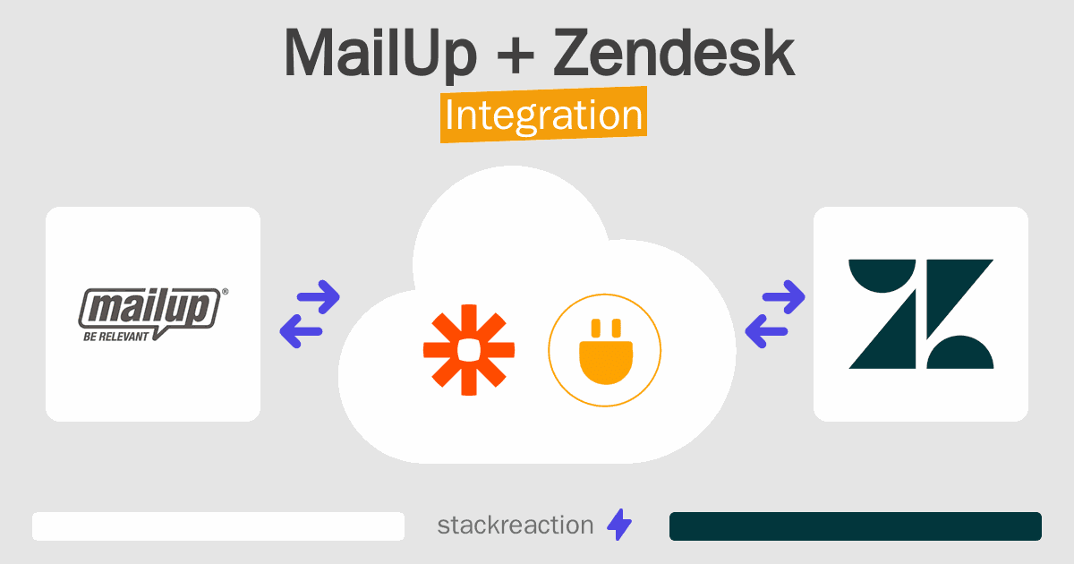 MailUp and Zendesk Integration