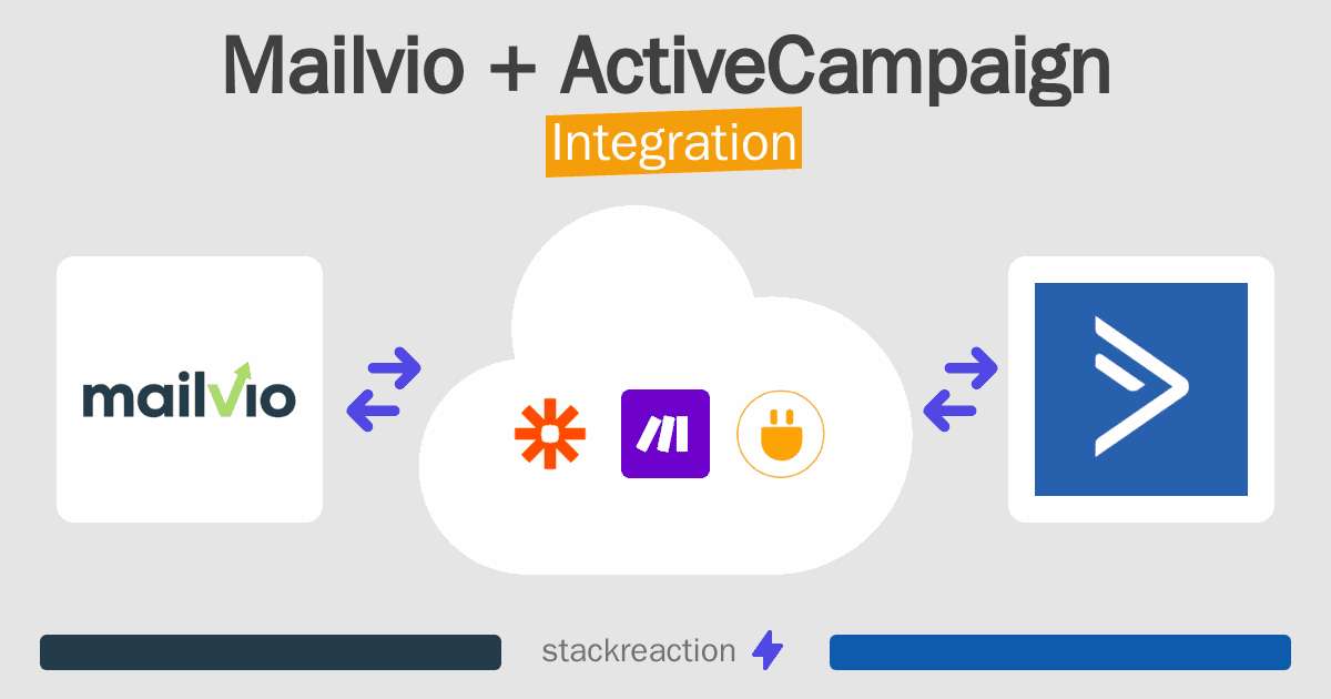 Mailvio and ActiveCampaign Integration