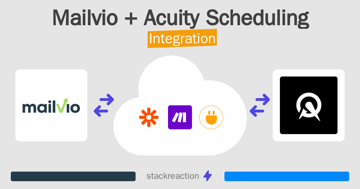 Mailvio and Acuity Scheduling Integration