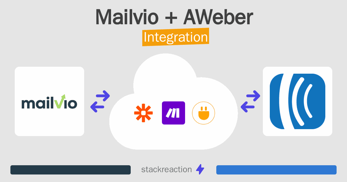 Mailvio and AWeber Integration