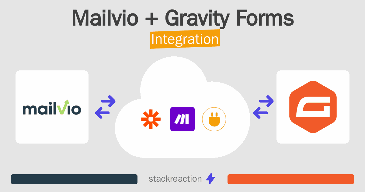 Mailvio and Gravity Forms Integration