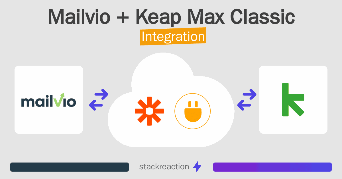 Mailvio and Keap Max Classic Integration