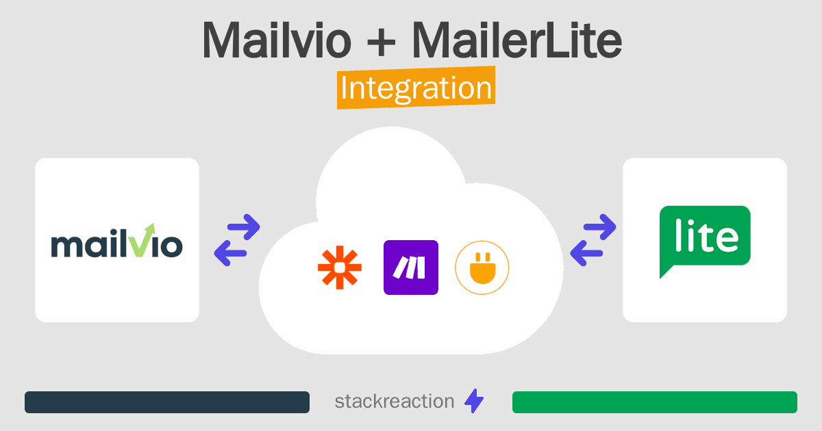 Mailvio and MailerLite Integration