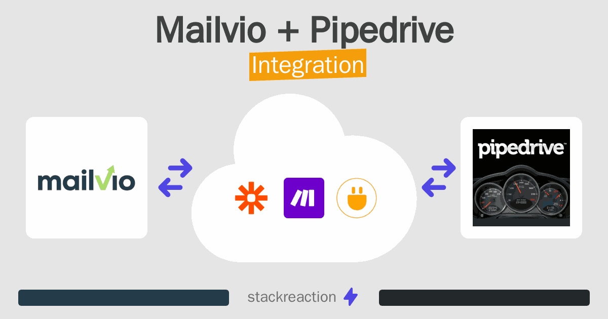 Mailvio and Pipedrive Integration