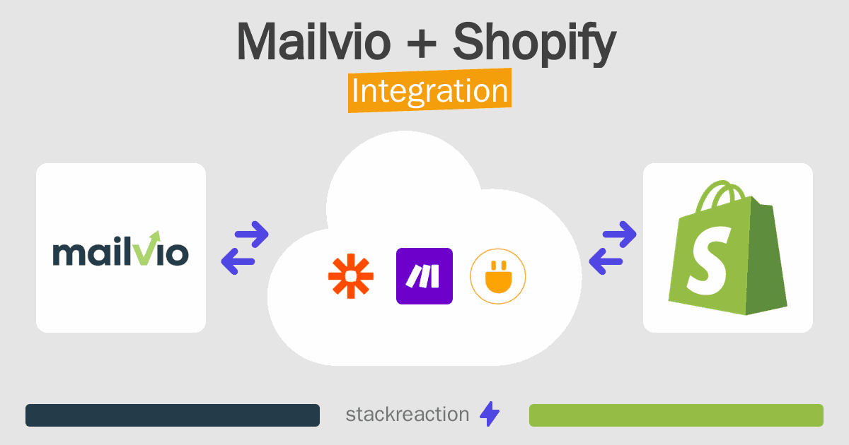 Mailvio and Shopify Integration