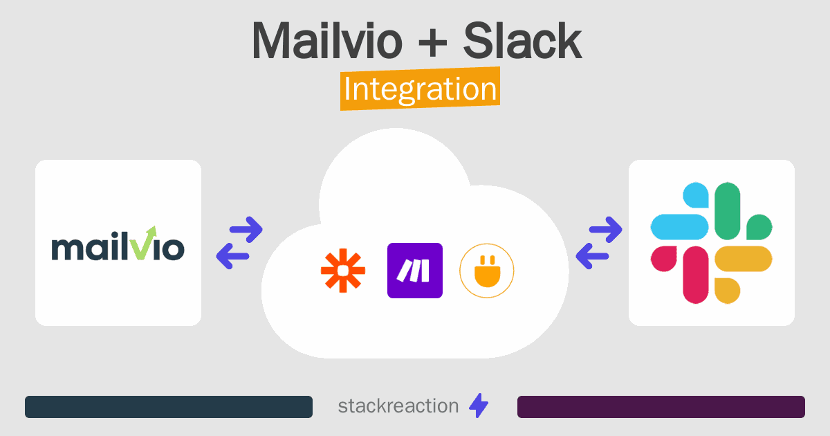 Mailvio and Slack Integration