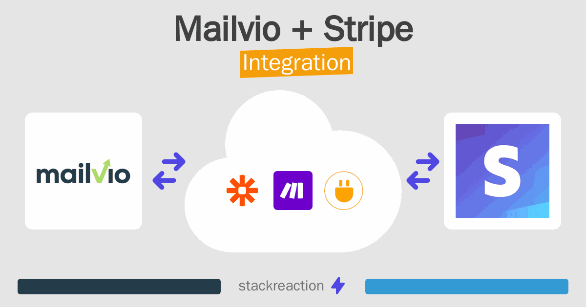 Mailvio and Stripe Integration