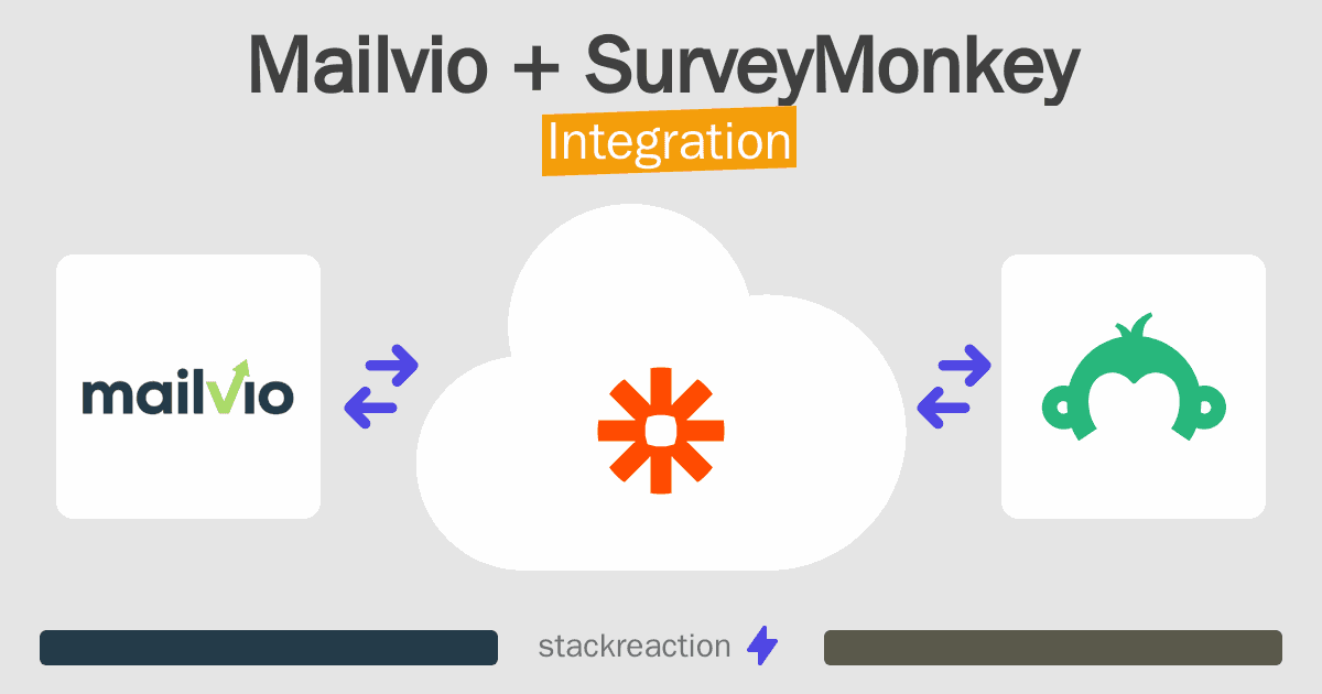 Mailvio and SurveyMonkey Integration
