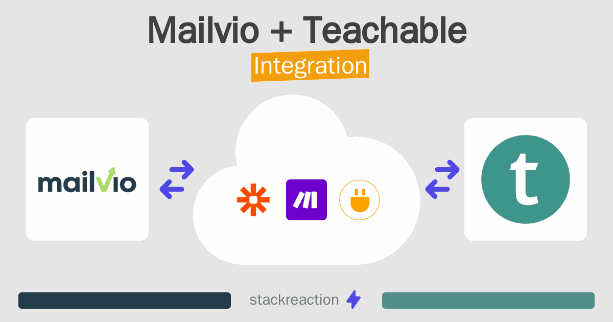 Mailvio and Teachable Integration