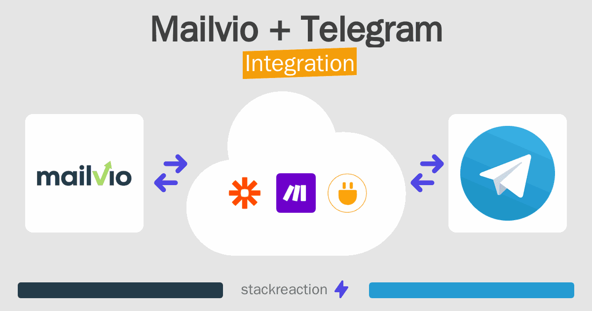 Mailvio and Telegram Integration