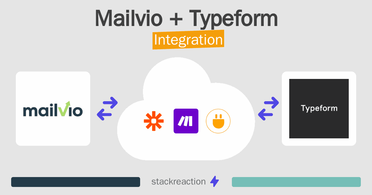 Mailvio and Typeform Integration