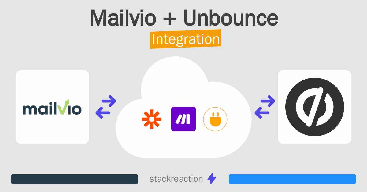 Mailvio and Unbounce Integration