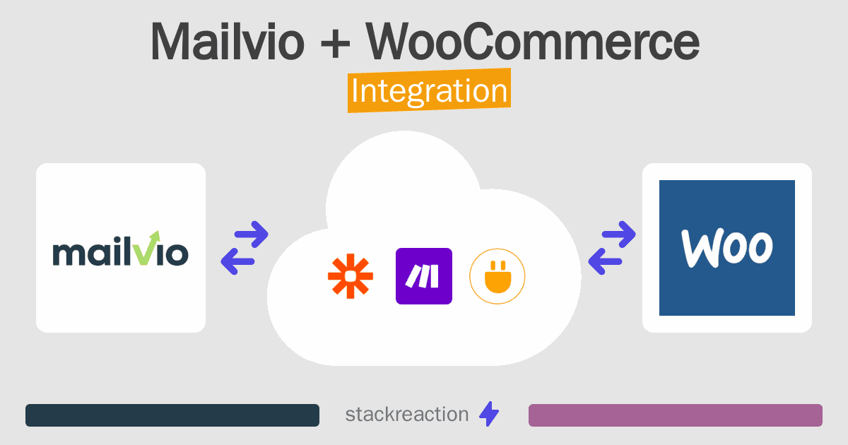 Mailvio and WooCommerce Integration