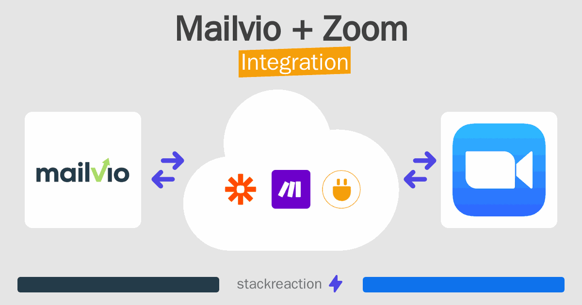 Mailvio and Zoom Integration