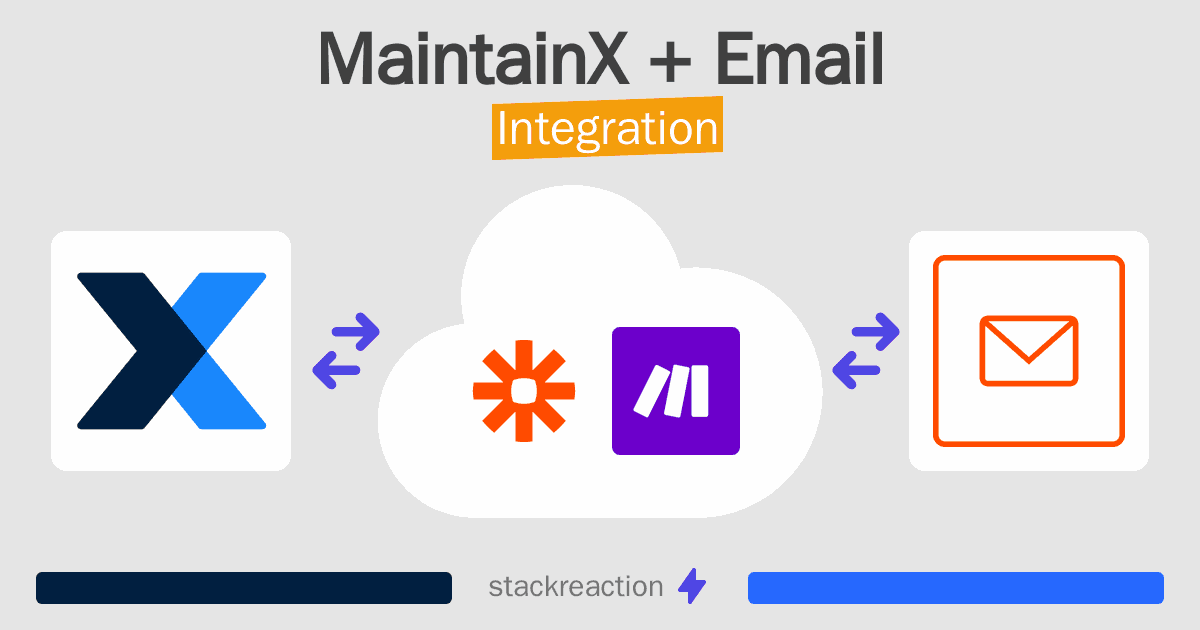 MaintainX and Email Integration