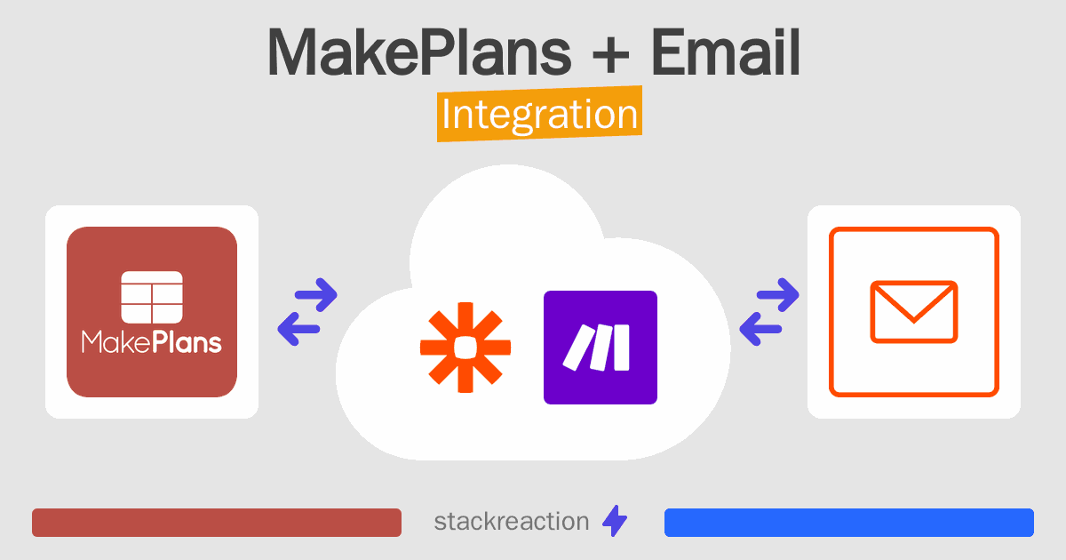 MakePlans and Email Integration