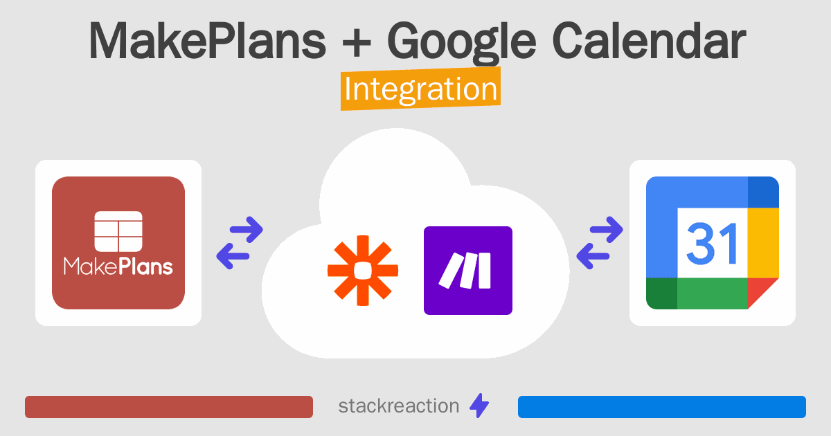 MakePlans and Google Calendar Integration