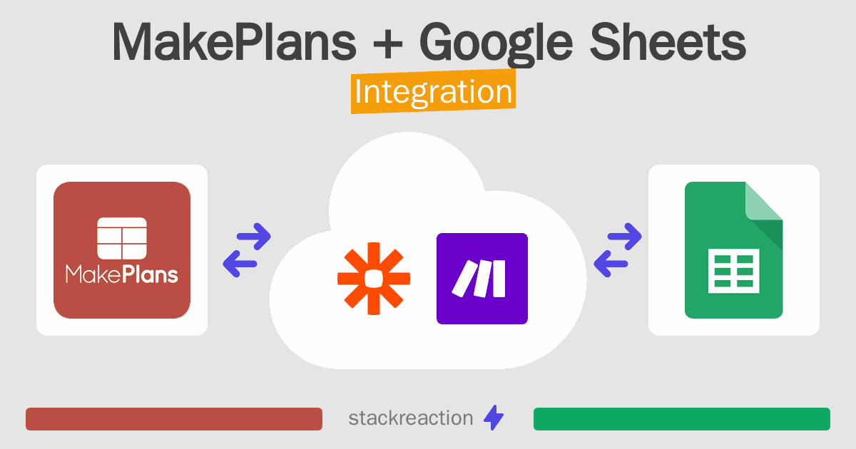 MakePlans and Google Sheets Integration