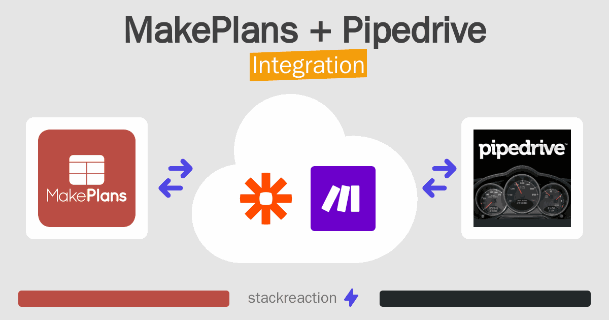 MakePlans and Pipedrive Integration