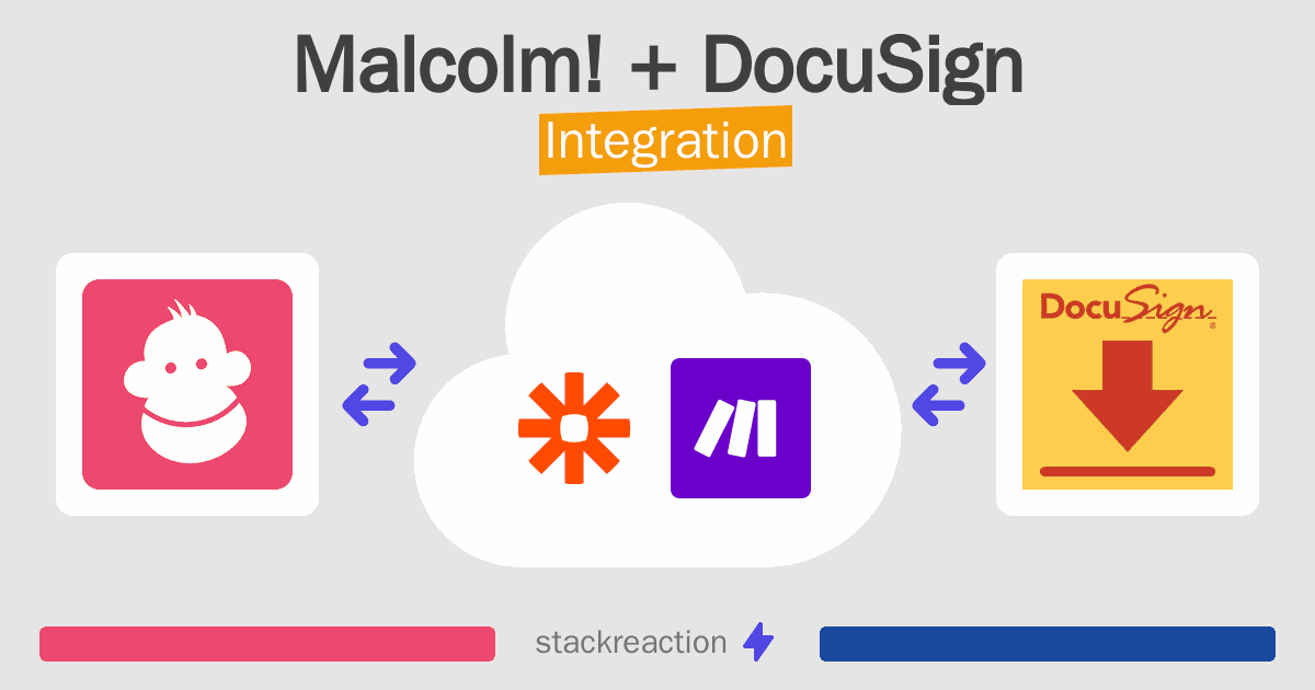 Malcolm! and DocuSign Integration
