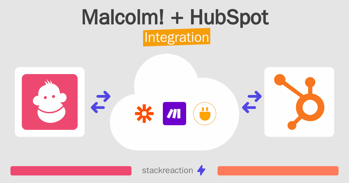 Malcolm! and HubSpot Integration