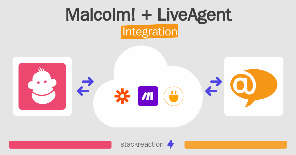Malcolm! and LiveAgent Integration