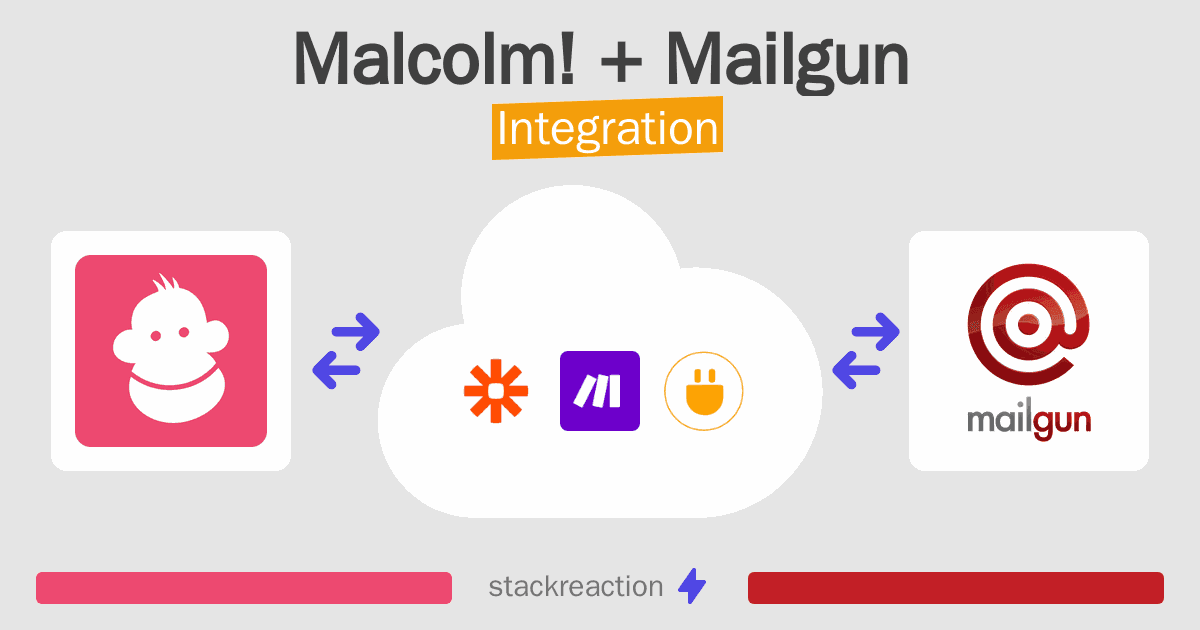 Malcolm! and Mailgun Integration