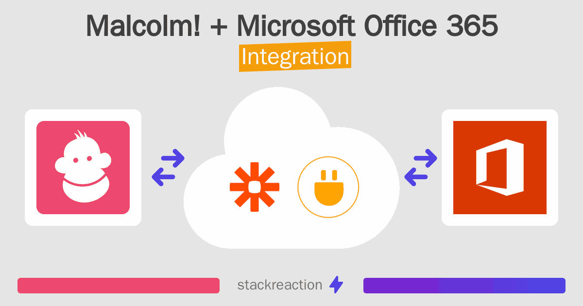 Malcolm! and Microsoft Office 365 Integration