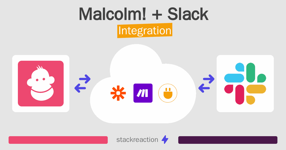 Malcolm! and Slack Integration