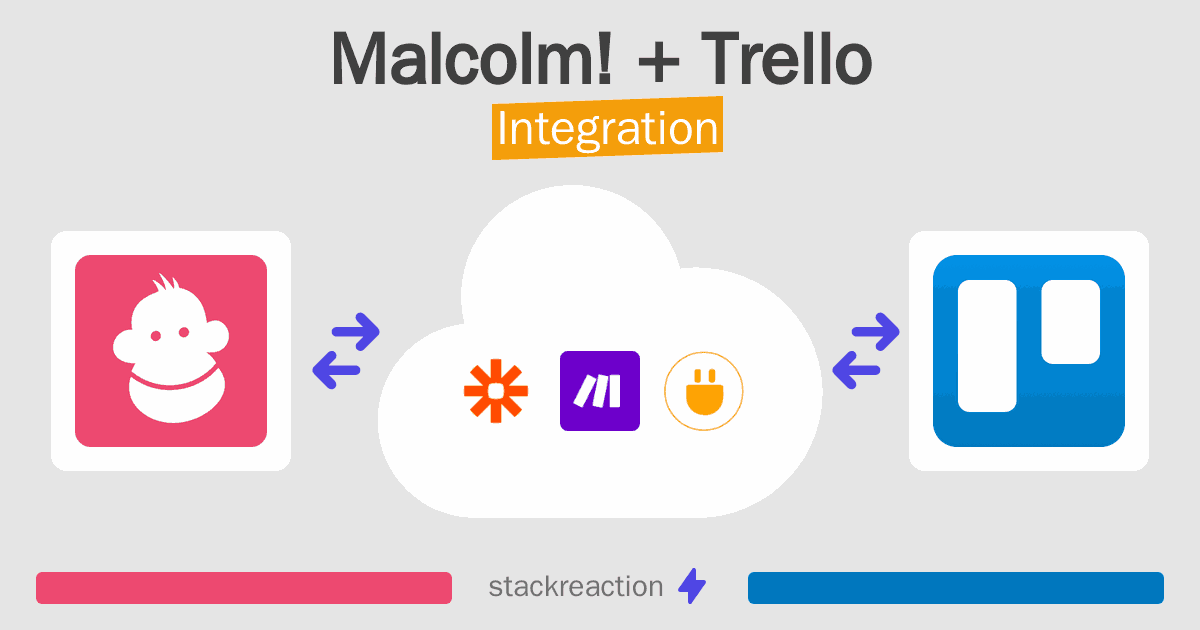 Malcolm! and Trello Integration