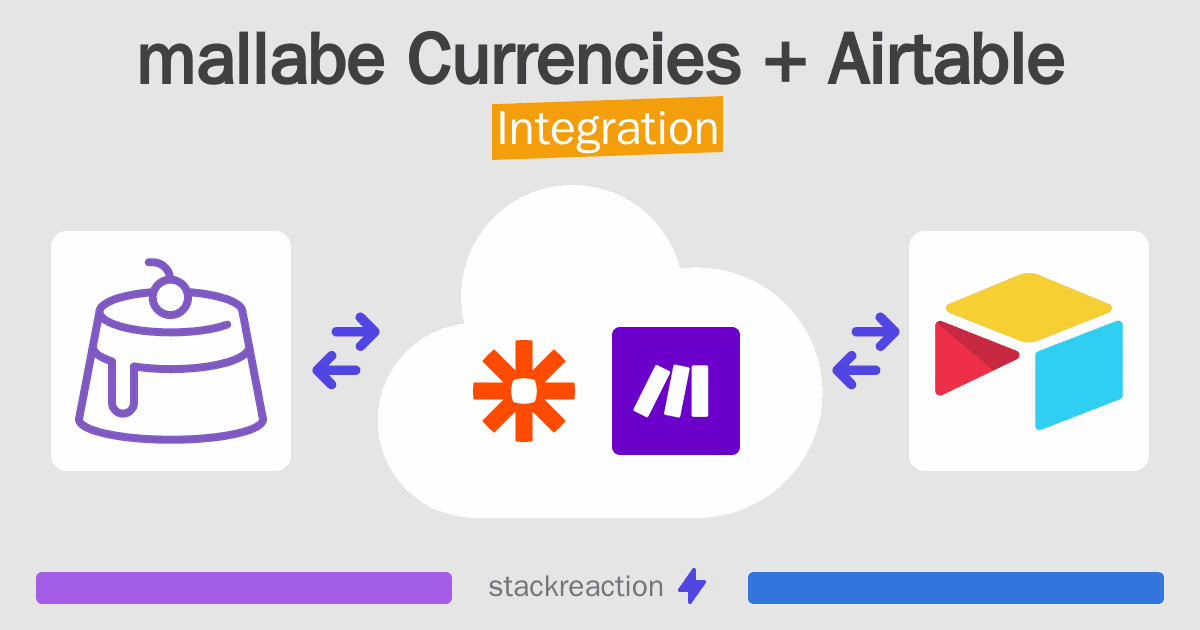 mallabe Currencies and Airtable Integration