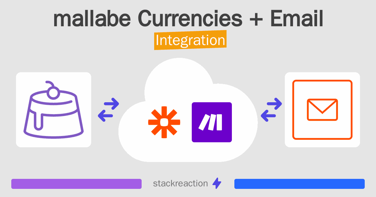 mallabe Currencies and Email Integration