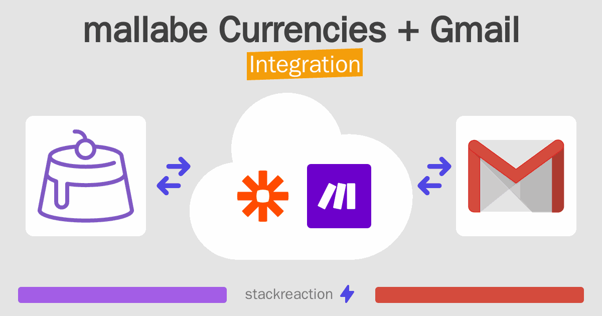 mallabe Currencies and Gmail Integration
