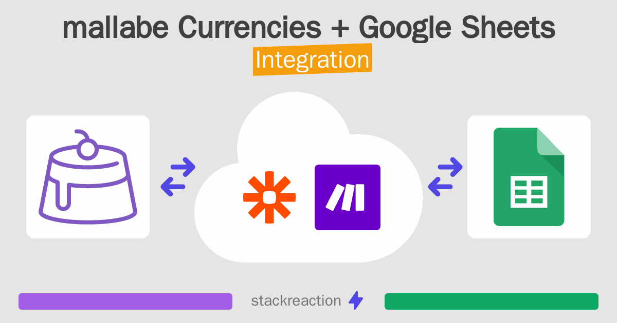 mallabe Currencies and Google Sheets Integration