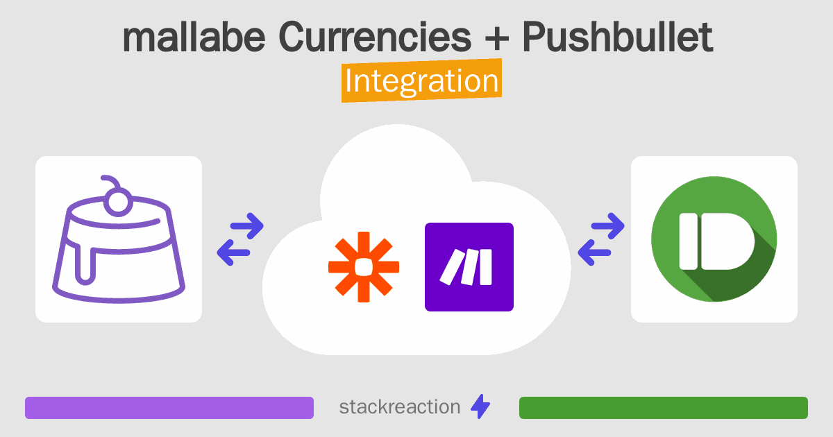 mallabe Currencies and Pushbullet Integration