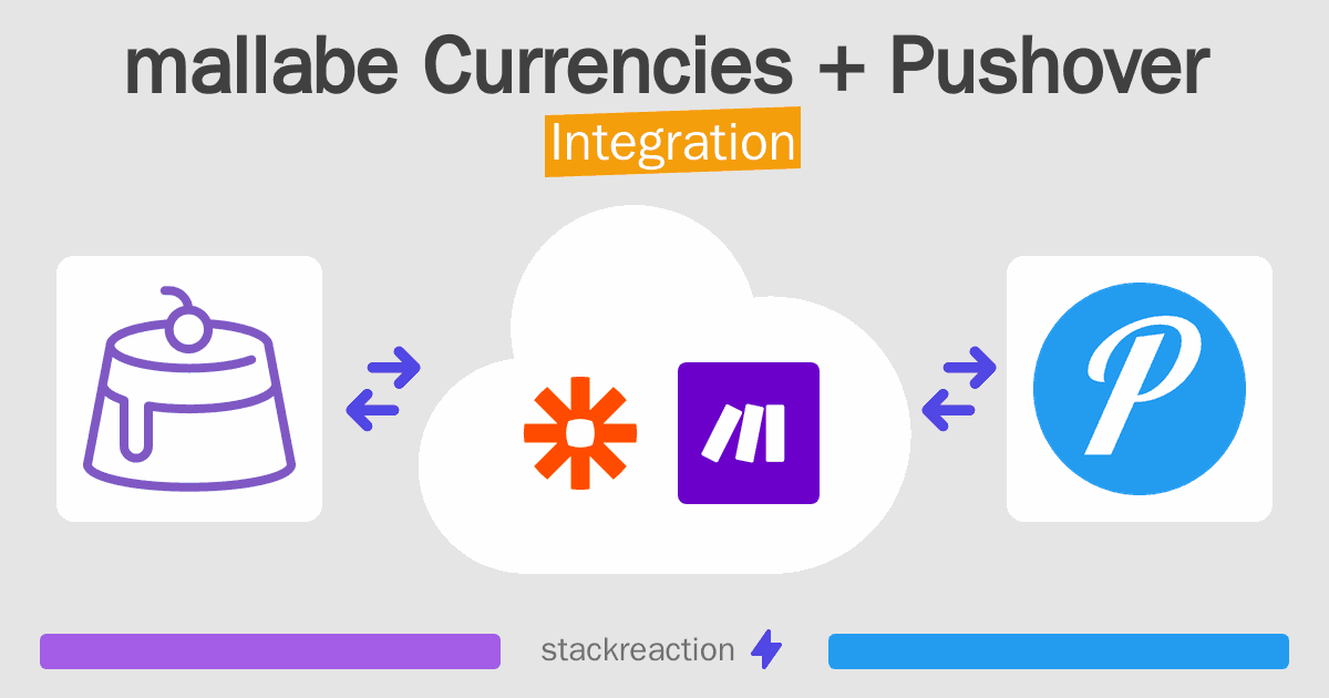 mallabe Currencies and Pushover Integration