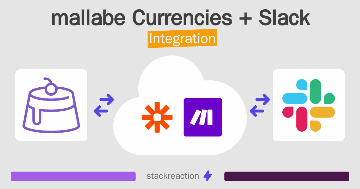 mallabe Currencies and Slack Integration