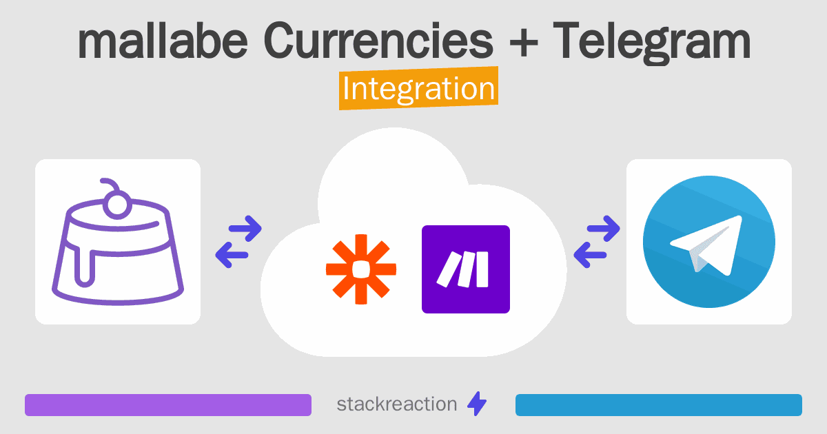mallabe Currencies and Telegram Integration