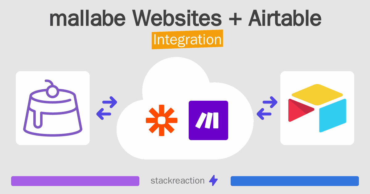 mallabe Websites and Airtable Integration