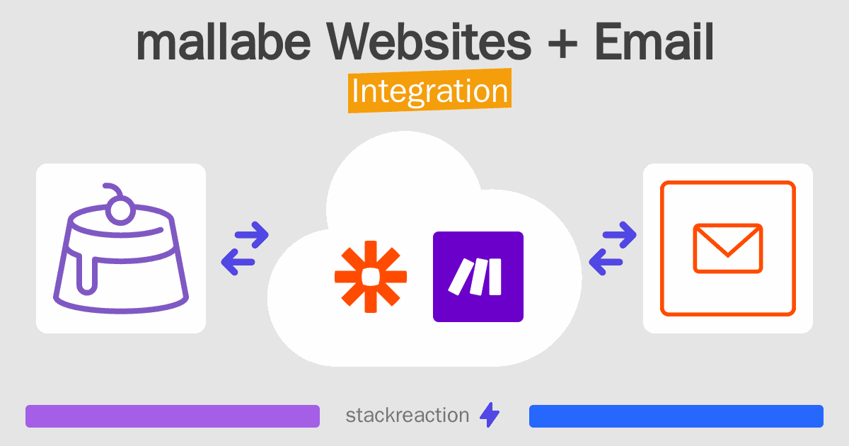 mallabe Websites and Email Integration