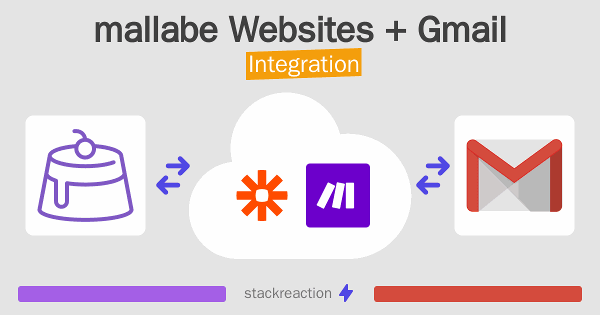 mallabe Websites and Gmail Integration
