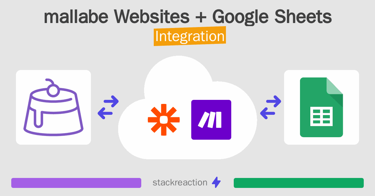 mallabe Websites and Google Sheets Integration