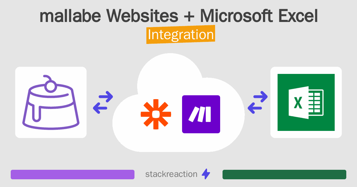 mallabe Websites and Microsoft Excel Integration